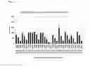 Fig. 06 - METHODS OF TREATING CANCERS WITH HER3 ANTISENSE OLIGONUCLEOTIDES
