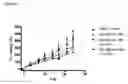 Fig. 10 - METHODS OF TREATING CANCERS WITH HER3 ANTISENSE OLIGONUCLEOTIDES