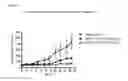 Fig. 19 - METHODS OF TREATING CANCERS WITH HER3 ANTISENSE OLIGONUCLEOTIDES
