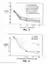 Fig. 03 - Reduced-viscosity concentrated protein formulations