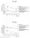 Fig. 09 - AGENT FOR PROMOTING HEPATIC CELL REPLICATION AND AGENT FOR IMPROVING INSULIN RESISTANCE