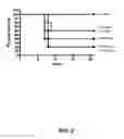 Fig. 03 - Host cell specific binding molecules capable of neutralizing viruses and uses thereof
