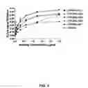 Fig. 04 - Host cell specific binding molecules capable of neutralizing viruses and uses thereof