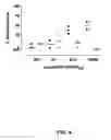 Fig. 05 - Host cell specific binding molecules capable of neutralizing viruses and uses thereof