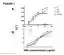 Fig. 03 - Antagonistic human LIGHT-specific human monoclonal antibodies