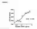 Fig. 08 - Antagonistic human LIGHT-specific human monoclonal antibodies