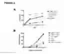 Fig. 09 - Antagonistic human LIGHT-specific human monoclonal antibodies