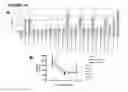 Fig. 11 - Antagonistic human LIGHT-specific human monoclonal antibodies