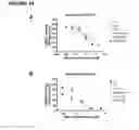 Fig. 24 - Antagonistic human LIGHT-specific human monoclonal antibodies