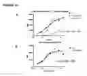 Fig. 29 - Antagonistic human LIGHT-specific human monoclonal antibodies