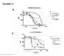 Fig. 31 - Antagonistic human LIGHT-specific human monoclonal antibodies