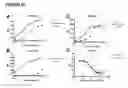 Fig. 35 - Antagonistic human LIGHT-specific human monoclonal antibodies
