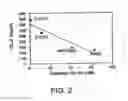 Fig. 03 - ANTAGONISTS OF PCSK9
