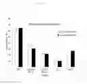 Fig. 03 - Non-aqueous high concentration reduced viscosity suspension formulations of antibodies