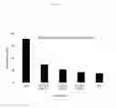 Fig. 04 - Non-aqueous high concentration reduced viscosity suspension formulations of antibodies