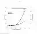 Fig. 06 - Non-aqueous high concentration reduced viscosity suspension formulations of antibodies