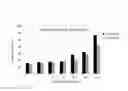 Fig. 10 - Non-aqueous high concentration reduced viscosity suspension formulations of antibodies