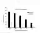 Fig. 13 - Non-aqueous high concentration reduced viscosity suspension formulations of antibodies