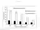 Fig. 14 - Non-aqueous high concentration reduced viscosity suspension formulations of antibodies