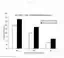 Fig. 15 - Non-aqueous high concentration reduced viscosity suspension formulations of antibodies