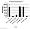 Fig. 10 - METHOD TO INHIBIT THE BIOLOGICAL ACTIVITY OF CALCINEURIN WITH SELECTIVE PEPTIDES