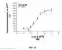 Fig. 11 - METHOD TO INHIBIT THE BIOLOGICAL ACTIVITY OF CALCINEURIN WITH SELECTIVE PEPTIDES