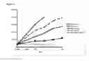 Fig. 05 - IMMUNODOMINANT COMPOSITIONS AND METHODS OF USE THEREFOR