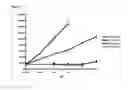 Fig. 06 - IMMUNODOMINANT COMPOSITIONS AND METHODS OF USE THEREFOR