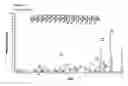 Fig. 11 - IMMUNODOMINANT COMPOSITIONS AND METHODS OF USE THEREFOR