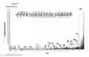 Fig. 12 - IMMUNODOMINANT COMPOSITIONS AND METHODS OF USE THEREFOR