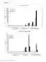 Fig. 14 - IMMUNODOMINANT COMPOSITIONS AND METHODS OF USE THEREFOR