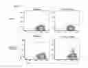 Fig. 17 - IMMUNODOMINANT COMPOSITIONS AND METHODS OF USE THEREFOR