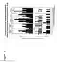 Fig. 16 - Antiviral vaccines with improved cellular immunogenicity