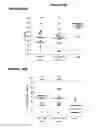 Fig. 22 - COMBINATIONS OF PNEUMOCOCCAL RRGB CLADES