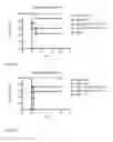 Fig. 06 - Immunogenic composition and use thereof