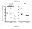 Fig. 07 - CD40L vaccines, compositions, and methods related thereto