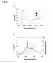 Fig. 03 - Recombinantly produced allergens