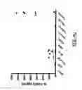 Fig. 10 - Compositions and methods for generating an immune response in a subject