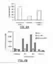 Fig. 13 - Compositions and methods for generating an immune response in a subject