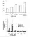 Fig. 14 - Compositions and methods for generating an immune response in a subject
