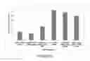 Fig. 16 - Surface-oriented antibody coating for the reduction of post-stent restenosis