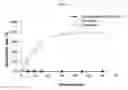 Fig. 02 - POORLY SOLUBLE DRUG  CONTAINING MICROSPHERE WITH IMPROVED BIOAVAILABILTY AND  METHOD OF PREPARING THE SAME
