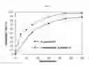 Fig. 06 - POORLY SOLUBLE DRUG  CONTAINING MICROSPHERE WITH IMPROVED BIOAVAILABILTY AND  METHOD OF PREPARING THE SAME