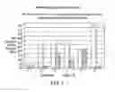 Fig. 02 - Oral testosterone composition