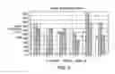 Fig. 03 - Oral testosterone composition