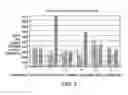 Fig. 07 - Oral testosterone composition