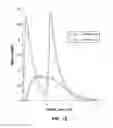 Fig. 08 - CONTROLLED RELEASE DOSAGE FORMS FOR HIGH DOSE, WATER SOLUBLE AND HYGROSCOPIC DRUG SUBSTANCES