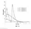 Fig. 10 - CONTROLLED RELEASE DOSAGE FORMS FOR HIGH DOSE, WATER SOLUBLE AND HYGROSCOPIC DRUG SUBSTANCES