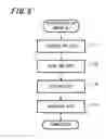 Fig. 05 - PLASTIC LENS MANUFACTURING DEVICE