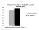 Fig. 06 - PROCESS FOR ENCAPSULATING AN ACTIVE INGREDIENT